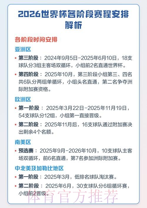 2026世界杯参赛国家及完整赛程解析