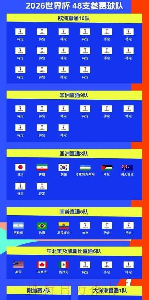 2026世界杯比赛时间中国时间高清直播直播平台